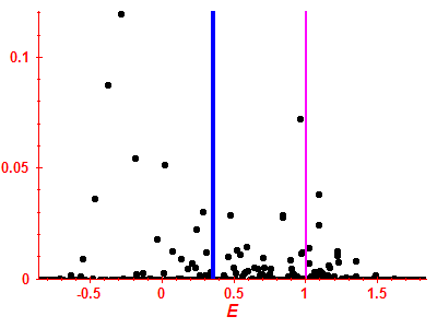 Strength function